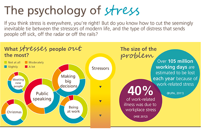 Preview of the stress infographic