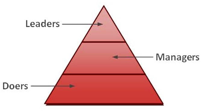 Battle of leadership figure 1