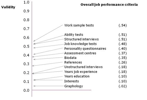 graphology as a recruitment method