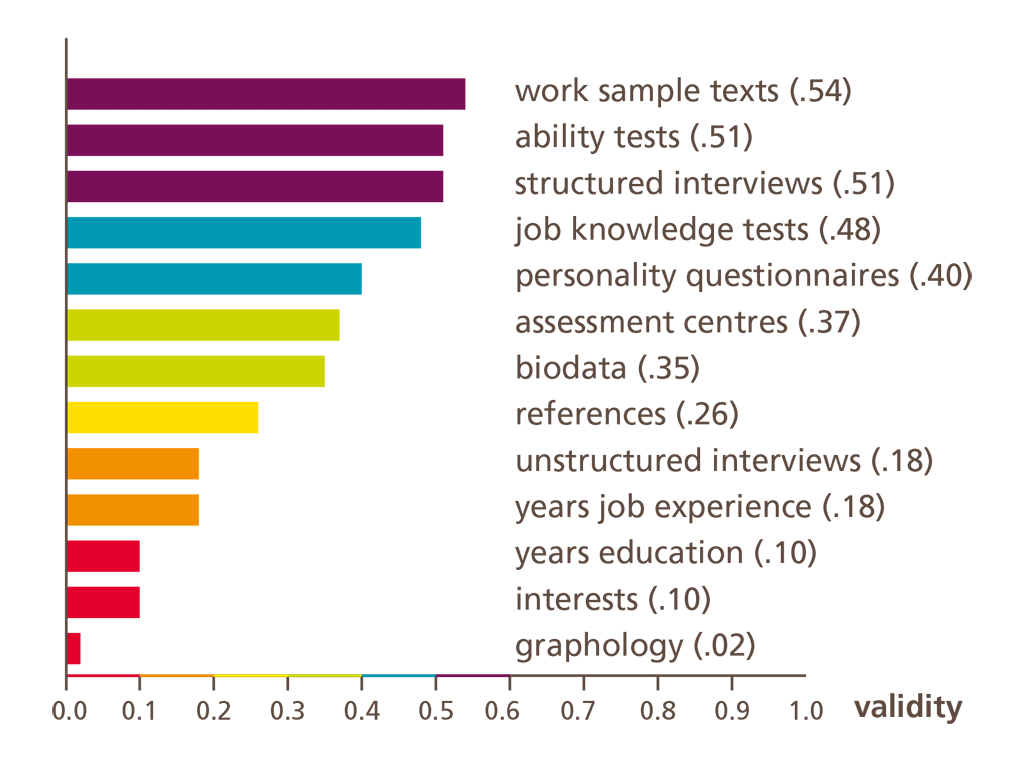 Image for interview good practice blog post