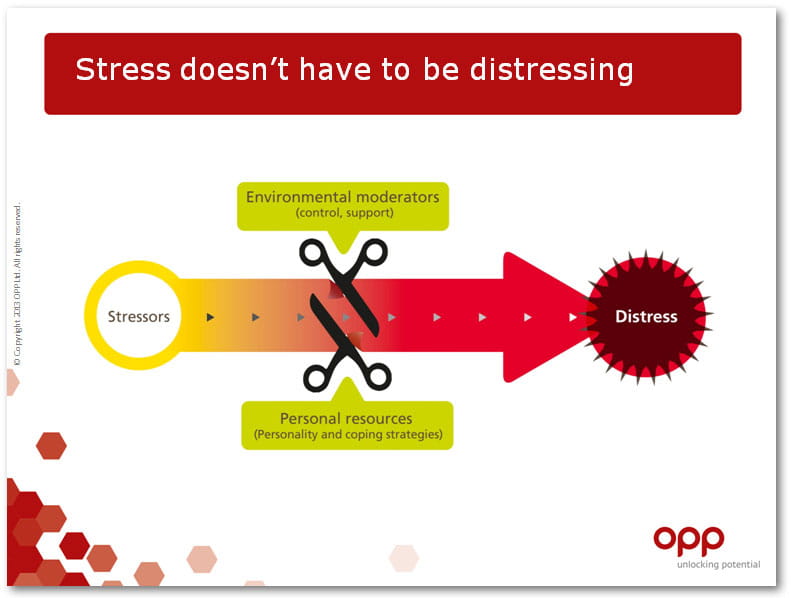 Slide from the stress webcast