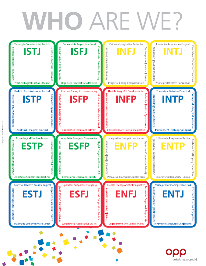 Preview of new type table