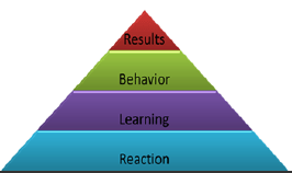 Kirkpatrick Model