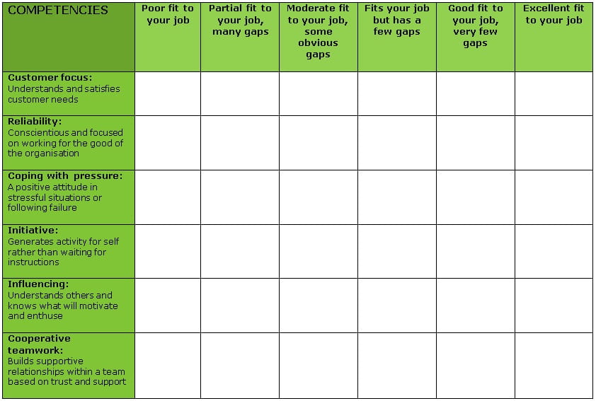 Job competencies table