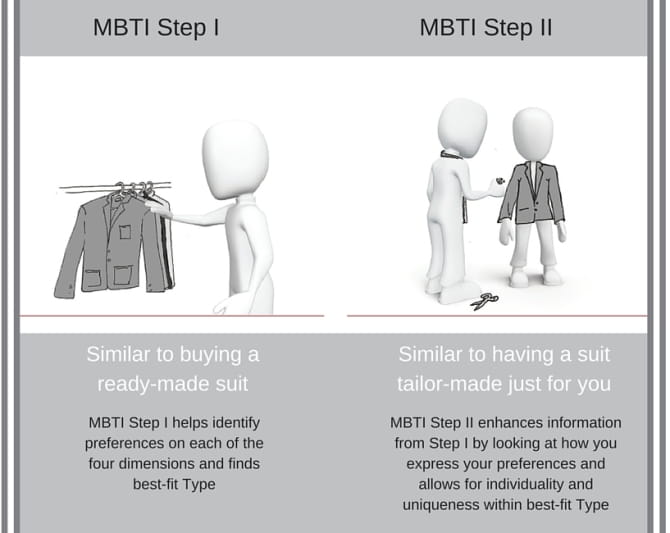 Suit analogy for MBTI