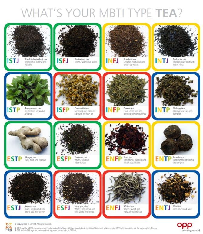 What is your MBTI Type tea