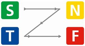 Zig zag model