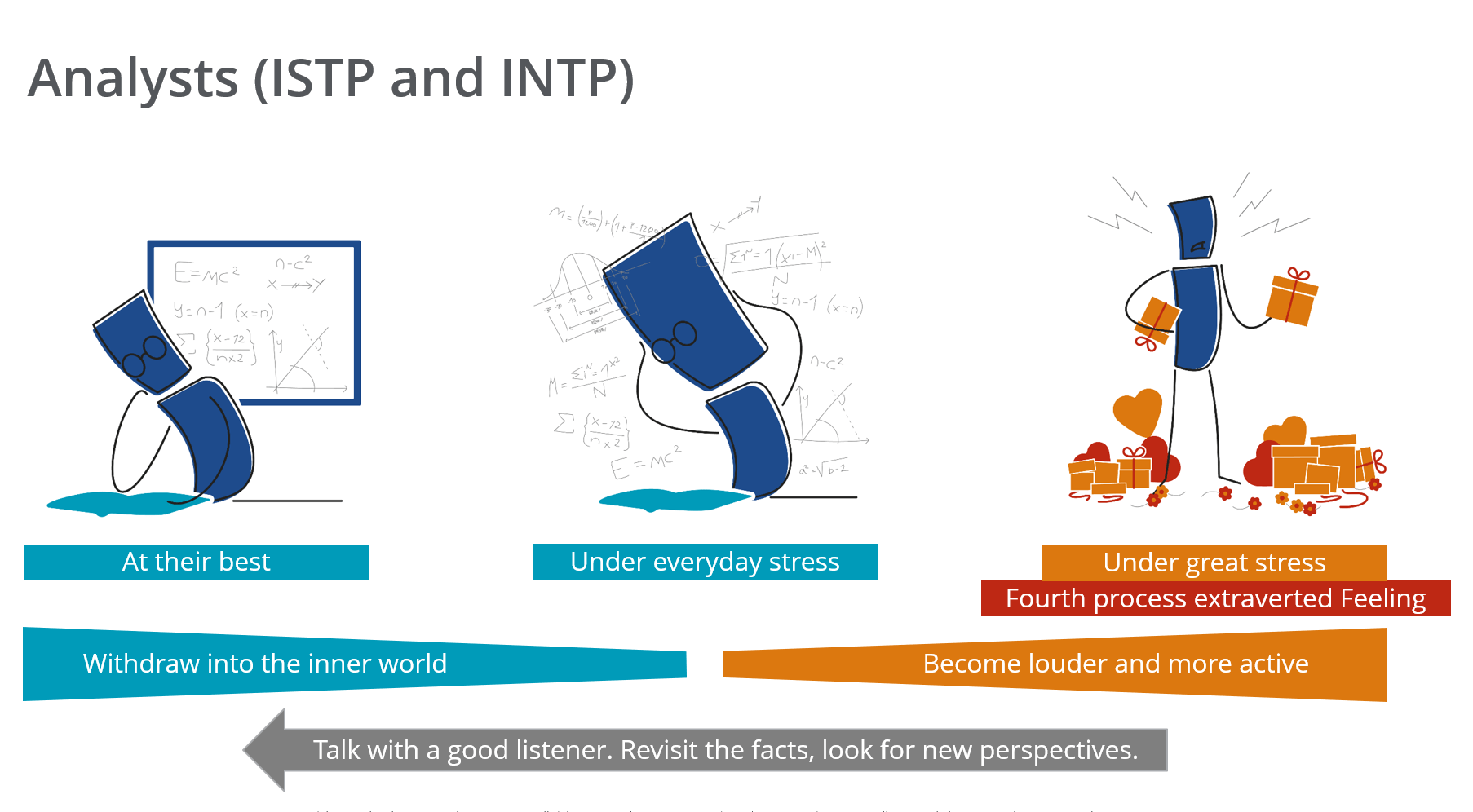 Core Characters Under Great Stress The Grip Experience