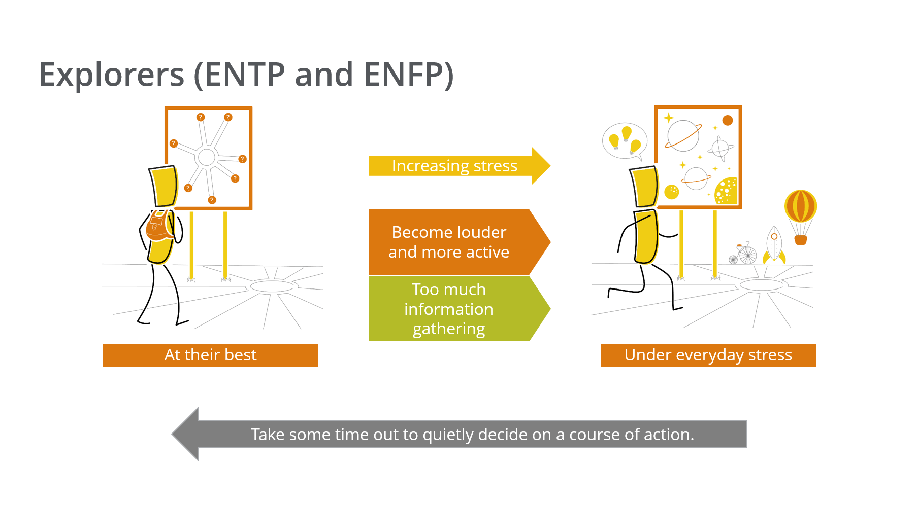Explorer Core Character exaggerated