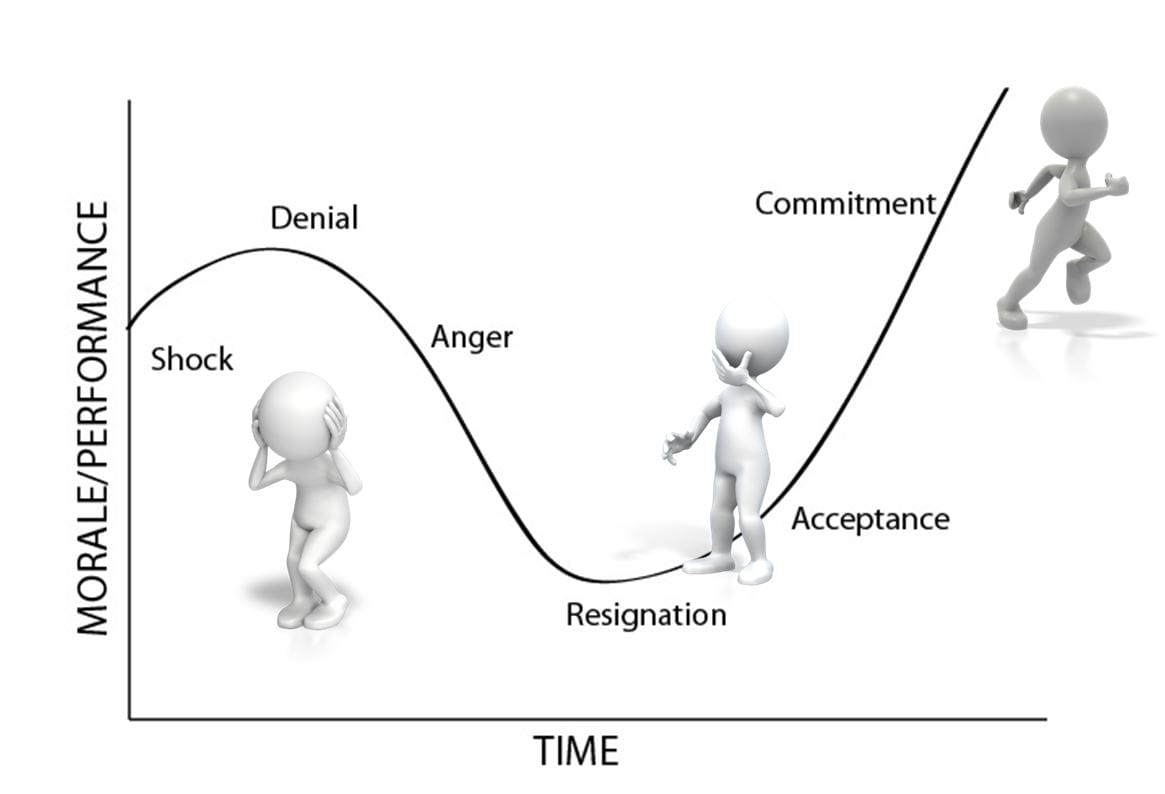 Change curve