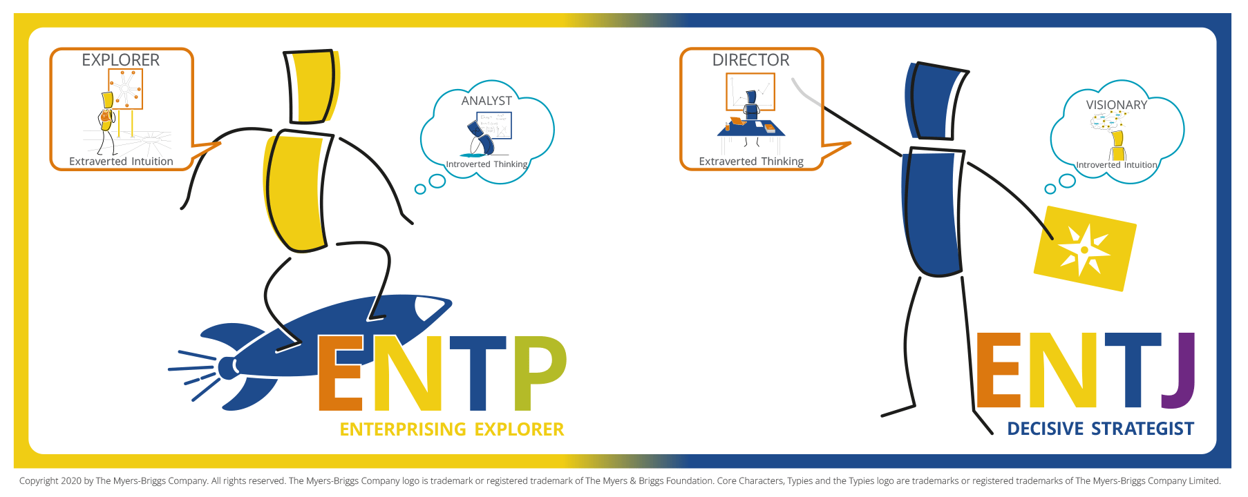 ENTP ENTJ inside outside