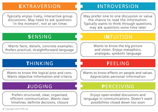 Effective change communication with MBTI 0610