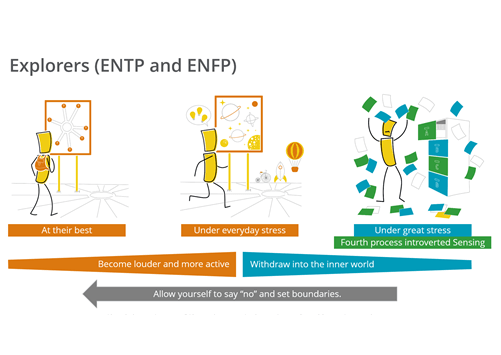MBTI – Sensing as INFERIOR Function