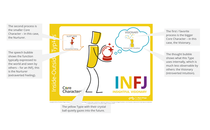 INFJ inside outside