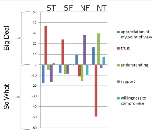 Damian Killen MBTI impactful influencing