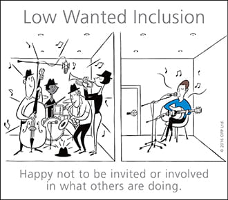 FIRO low wanted inclusion