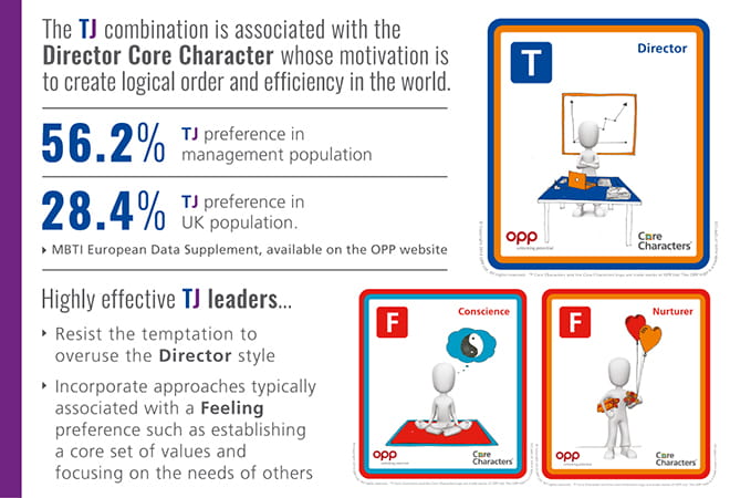 MBTI TJ as leaders