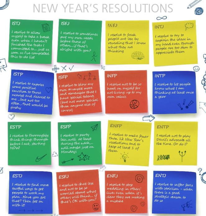 MBTI Type New Year Resolutions