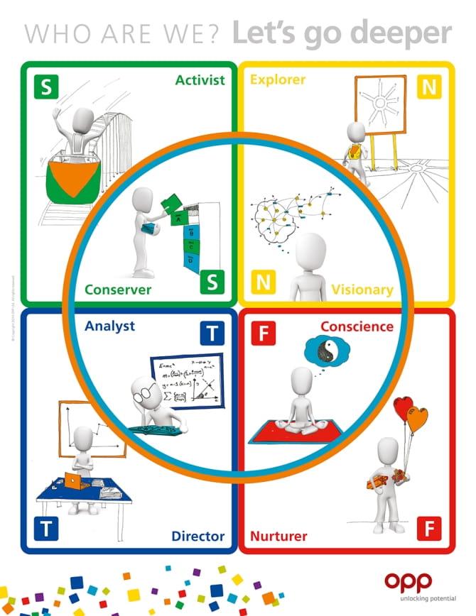 Type Dynamics table blog intro