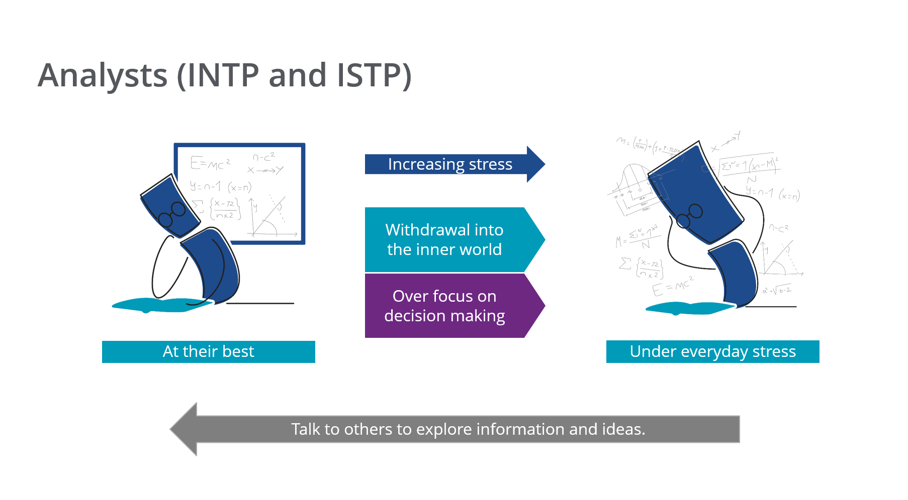 Analyst Core Character exaggeratede