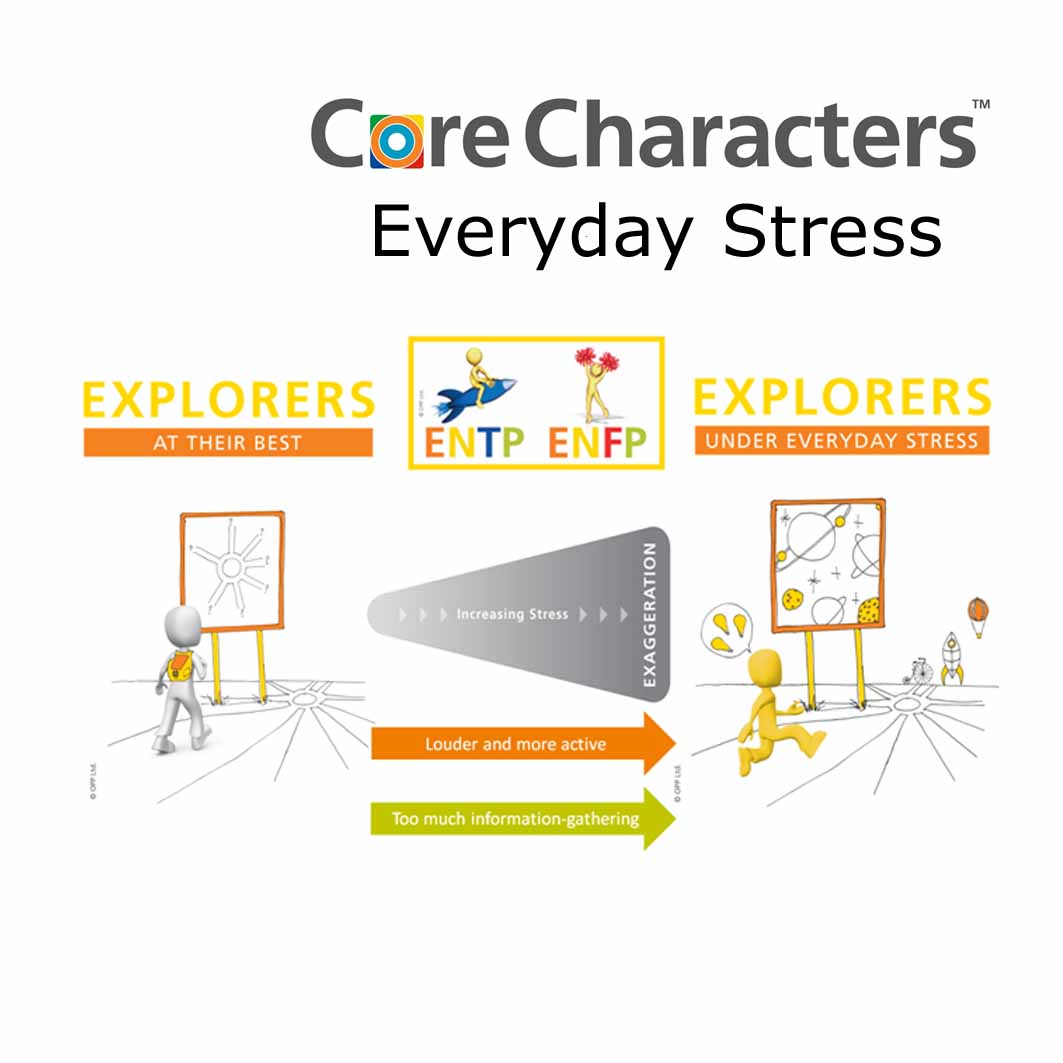 Core Characters and Everyday Stress thm 1604