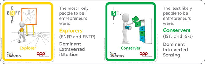 Explorer and Conserver MBTI and entrepreneurship