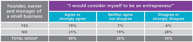 MBTI personality type and entrepreneurship