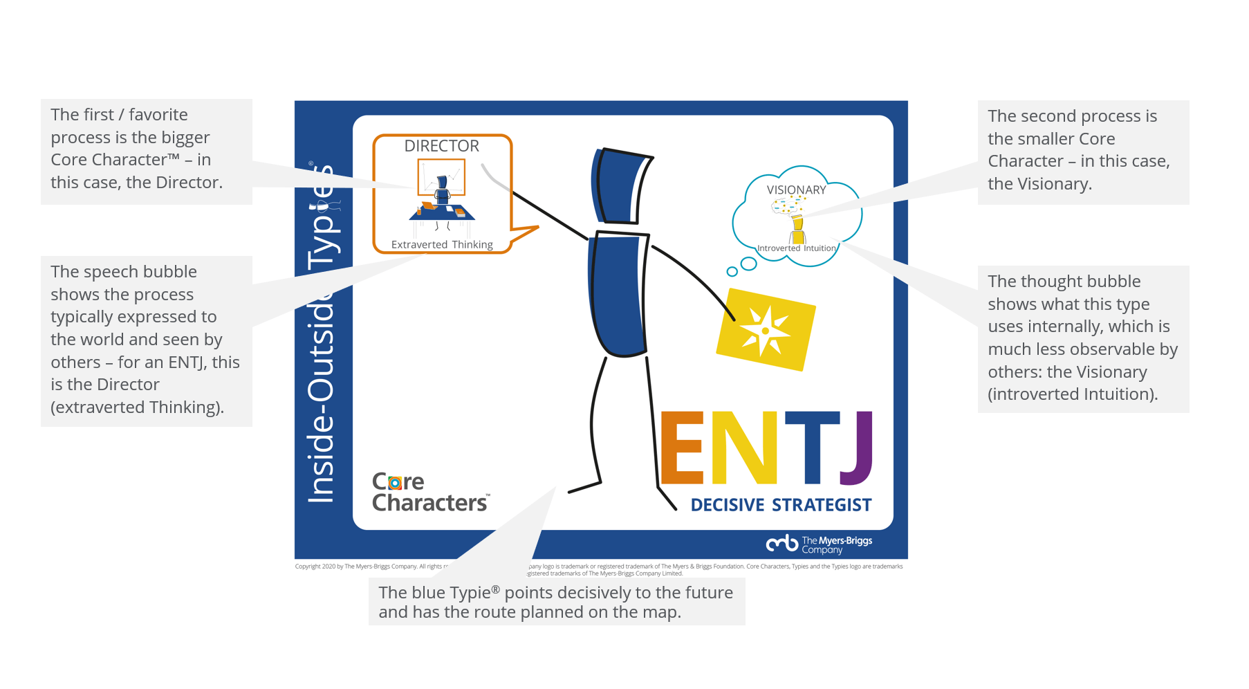 The Noise MBTI Personality Type: ENTP or ENTJ?