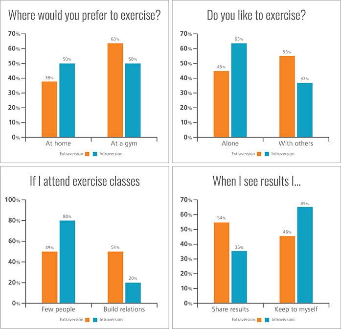 Fitness charts