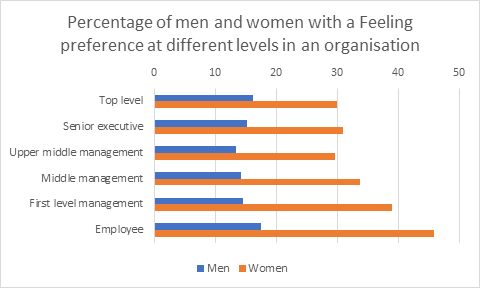 Personality, gender and the glass ceiling image 2