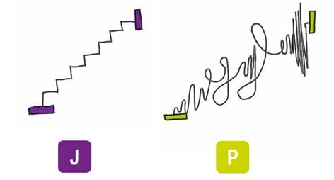 Flexibiliteit versus structuur: De kracht van MBTI in teams