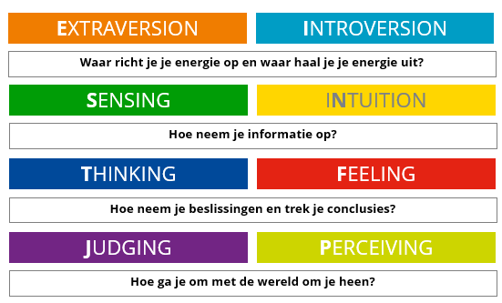 MBTI profilering is meer dan denken in hokjes