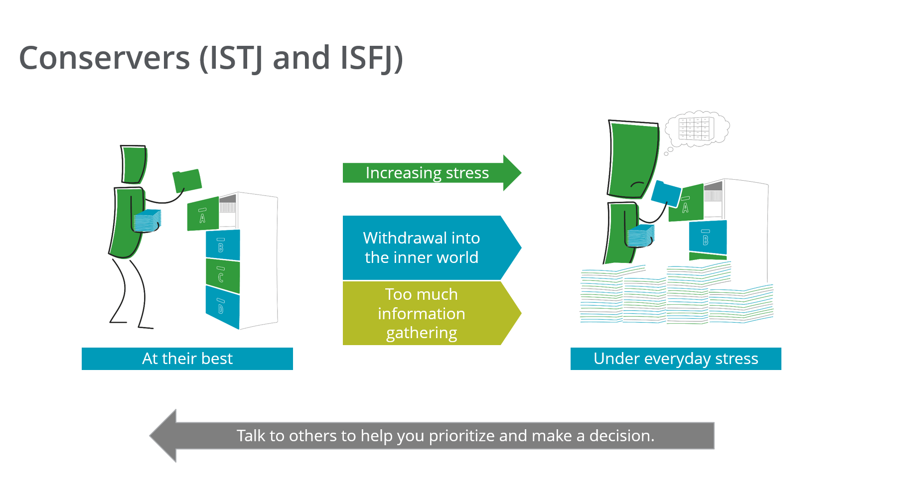 See what happens to each Type under everyday stress, and how to regain balance.