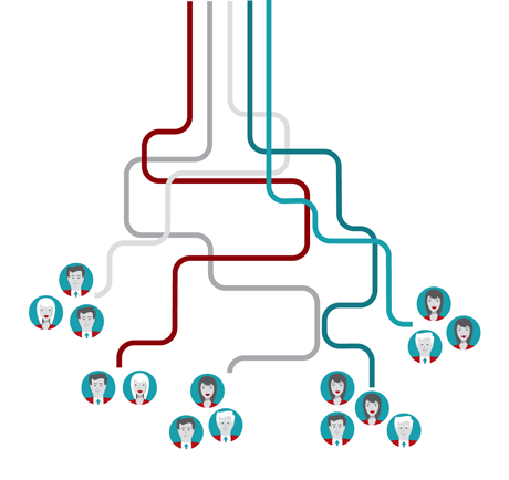 Talent management