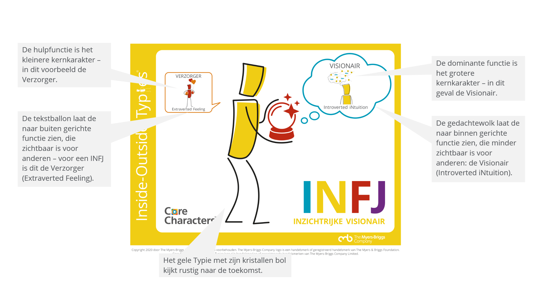 Inside Outside Typies