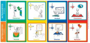 Core Characters of MBTI Type