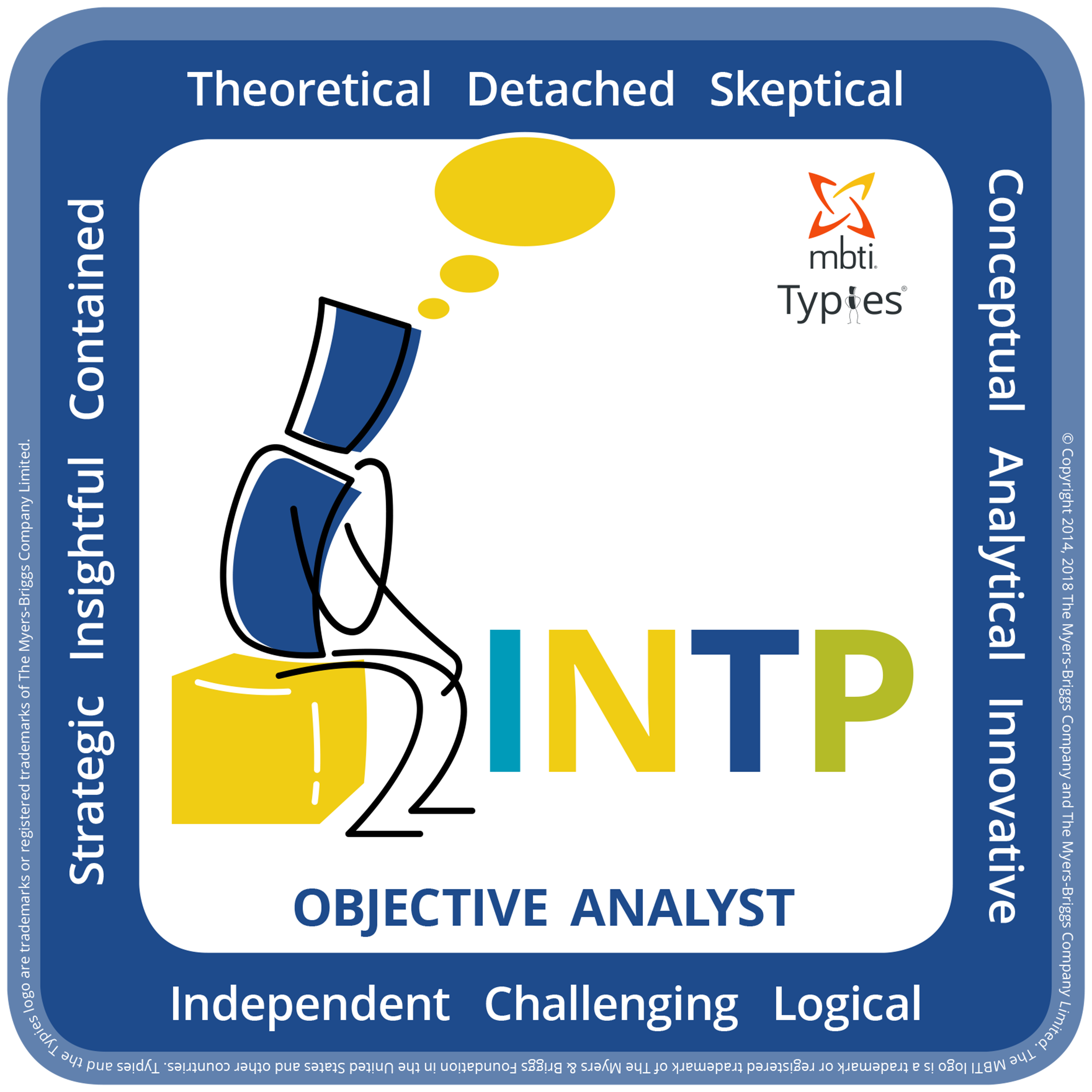 INTP