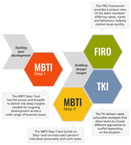 Managing stress