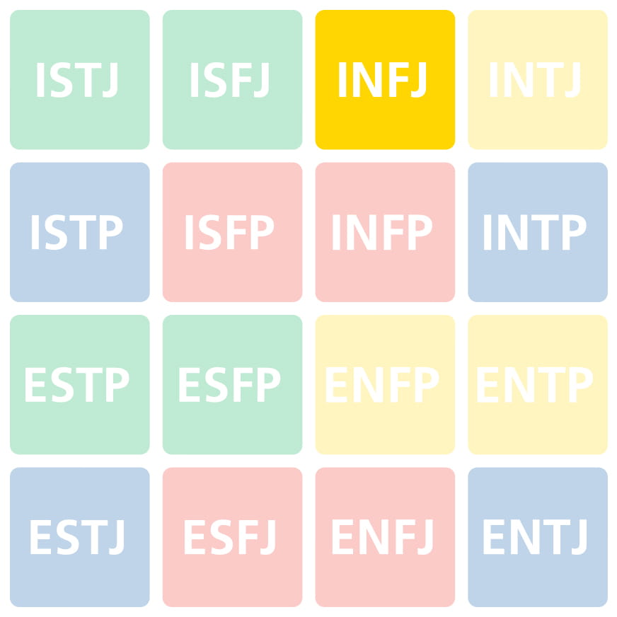 The Myers Briggs INFJ personality type