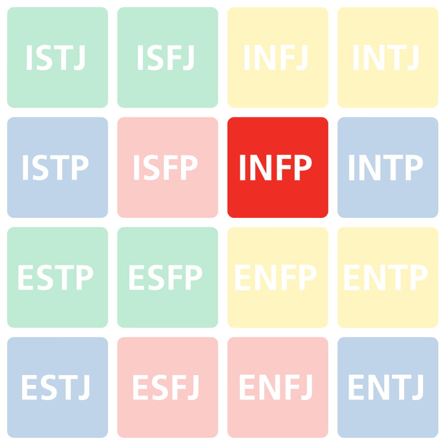 The Myers Briggs INFP personality type
