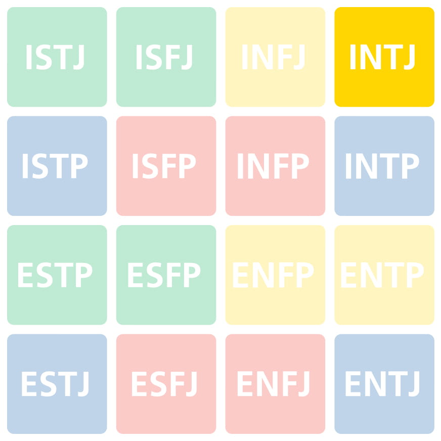 INTJ personality profile – Myers Briggs (MBTI) personality types