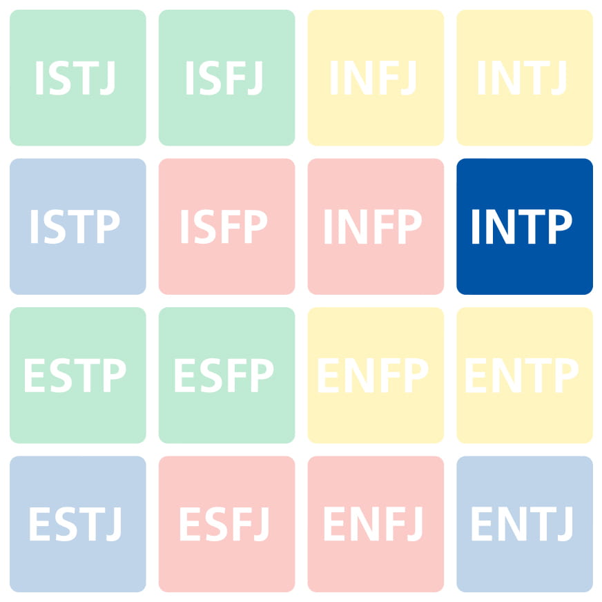 The Myers Briggs INTP personality type