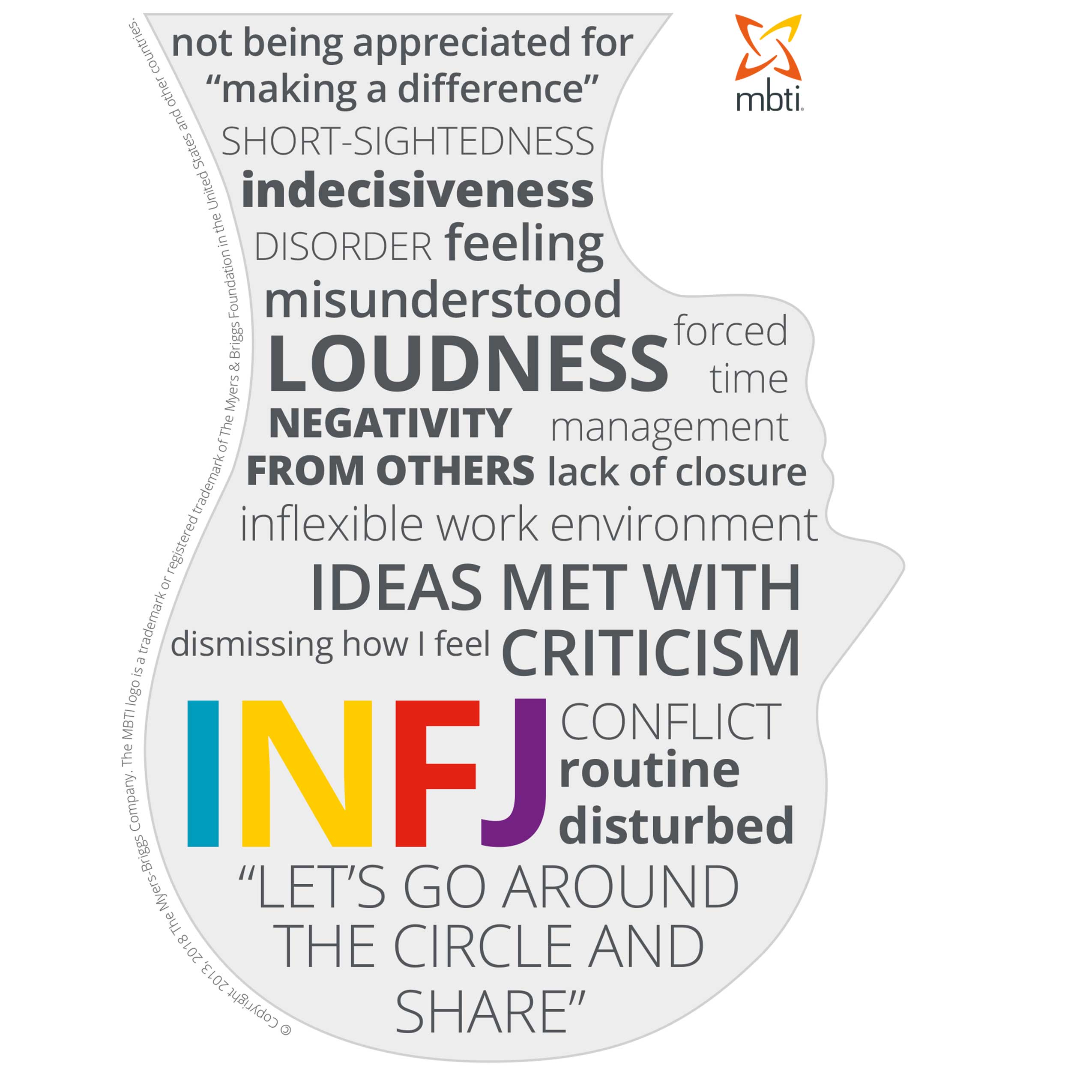 mbti heads