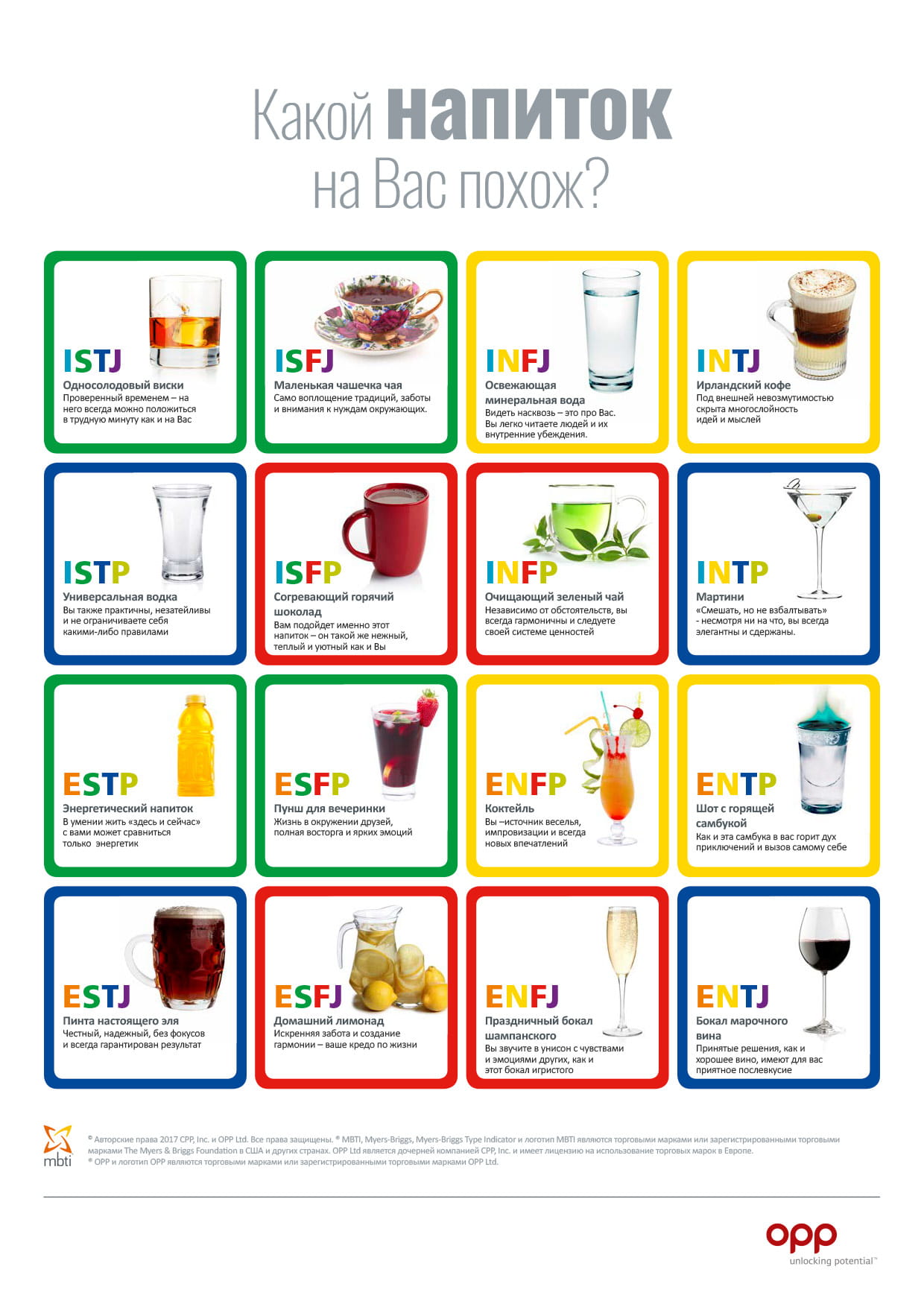 Typen Drink The Myers Briggs Company Typen Drink The Myers Briggs Company