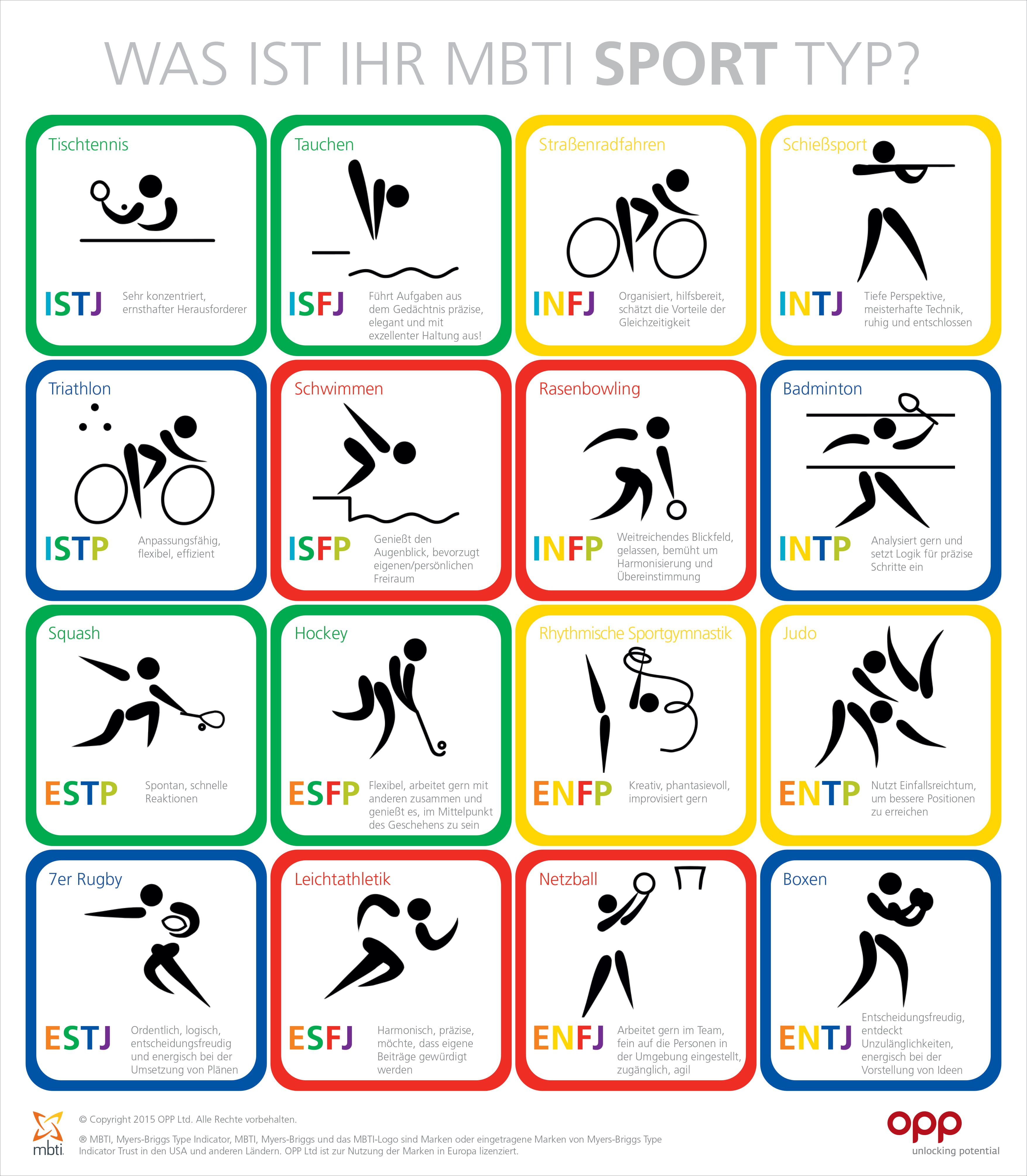 Sport Typen The Myers Briggs Company