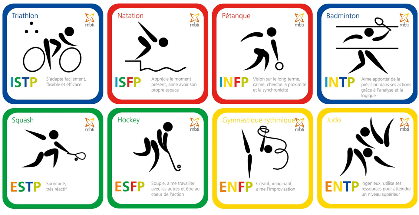 What is your MBTI Type of Sport?