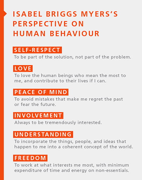 Isabel Briggs Myers's perspective on human behaviour