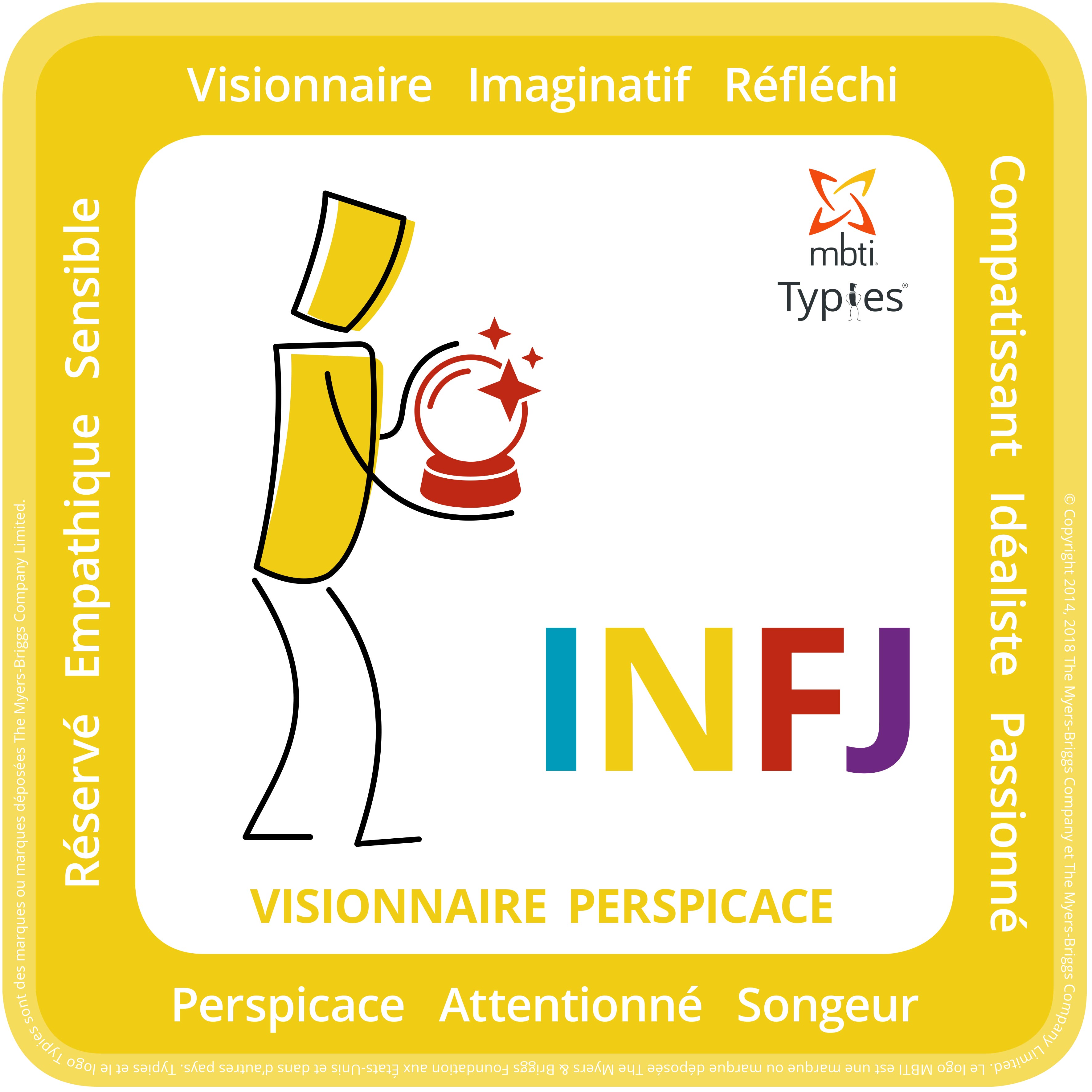 Caractéristiques typiques d'un INFJ