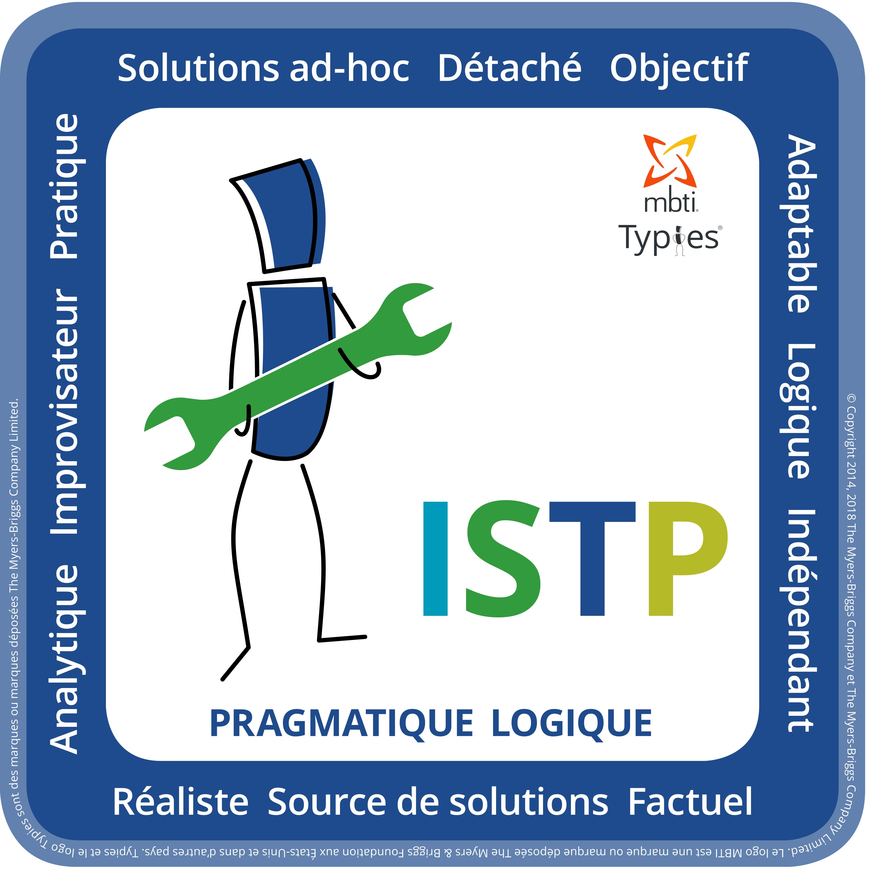Caractéristiques typiques d'un ISTP