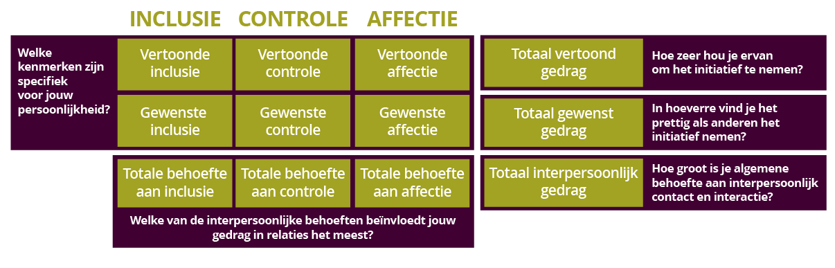 FIRO FAQs graphic v2